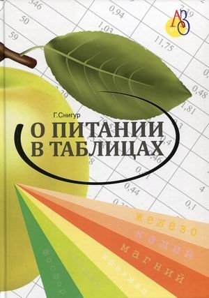 О питании в таблицах для всех, кто хочет быть здоровым | Nutrition Tables for a Healthy Lifestyle