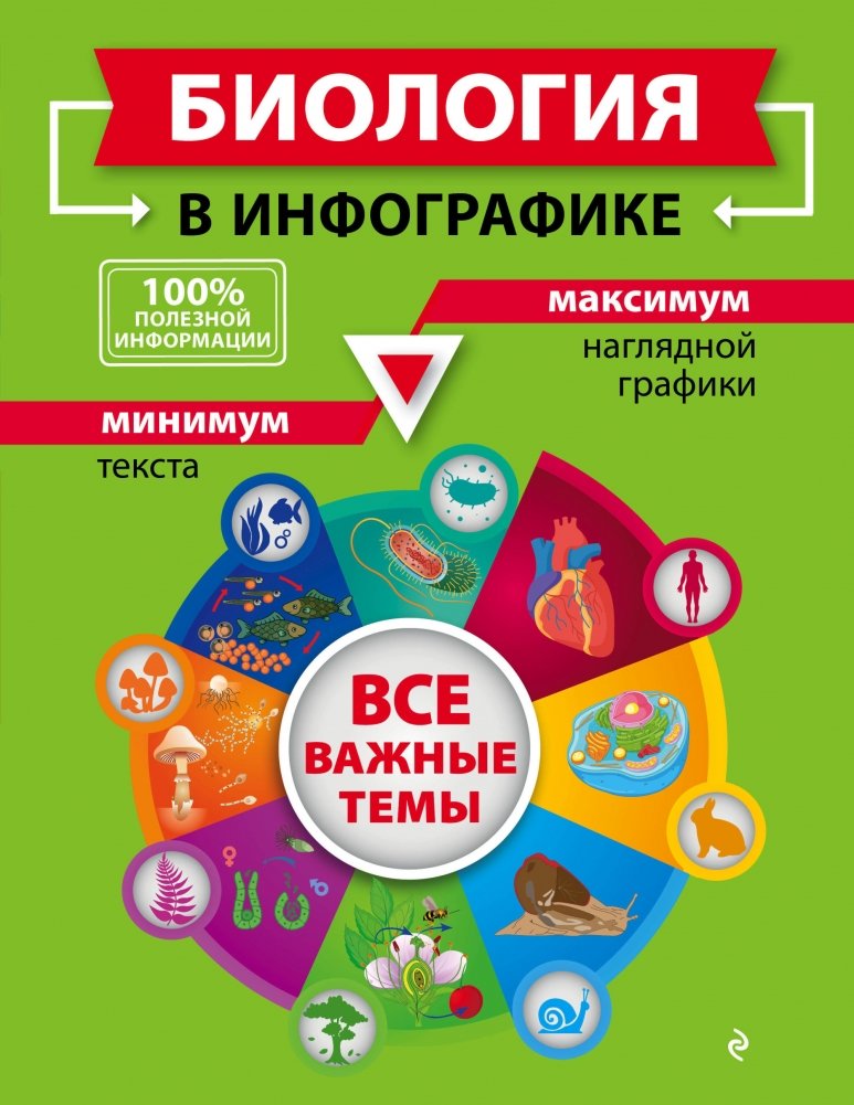Биология в инфографике | Biology in Infographics