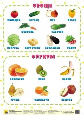 Овощи и фрукты, шпаргалка для малышей | Fruits and Vegetables: A Toddler's Cheat Sheet
