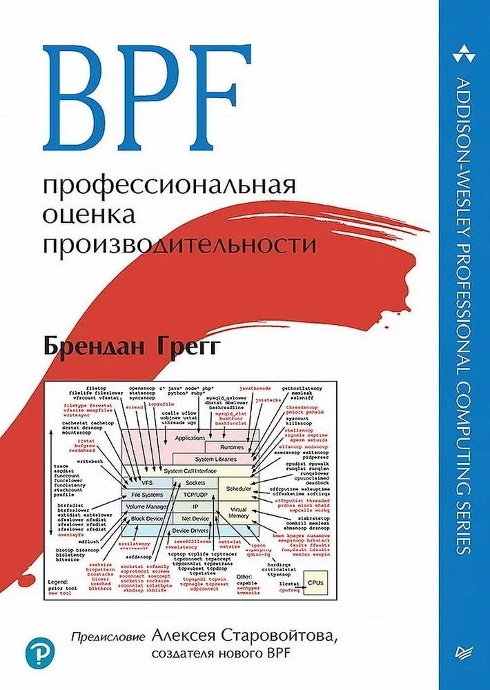 BPF: профессиональная оценка производительности | BPF: Professional Performance Appraisal