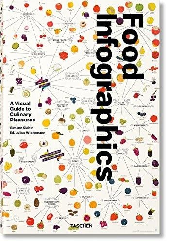 Food Infographics: A Visual Guide to Culinary Pleasures | Food Infographics: A Visual Guide to Culinary Pleasures