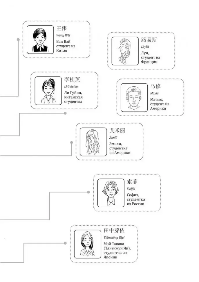 Курс китайского языка. Практикум по аудированию. Начальный уровень фото книги 4