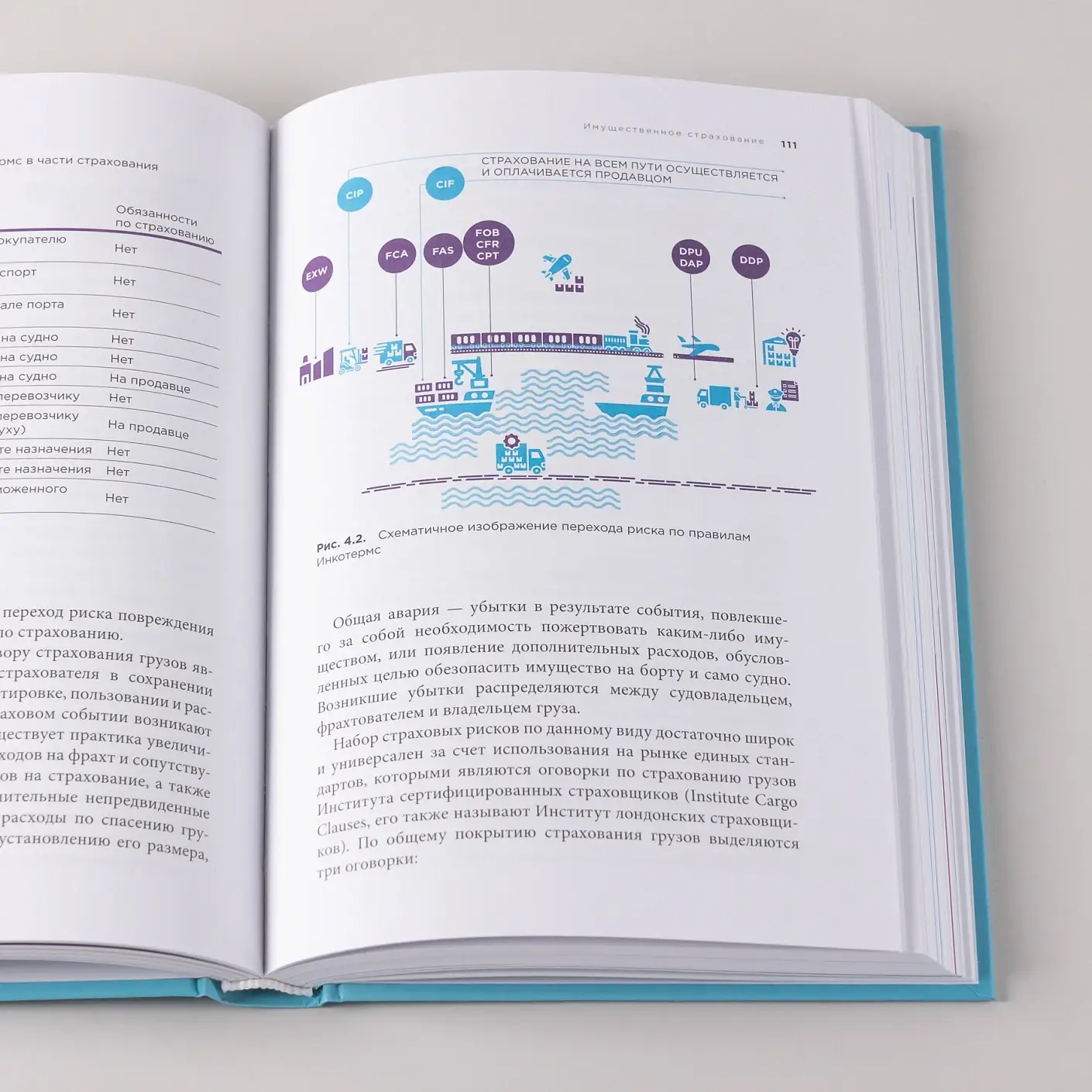 Разумное страхование. Актуальные рыночные практики фото книги 5