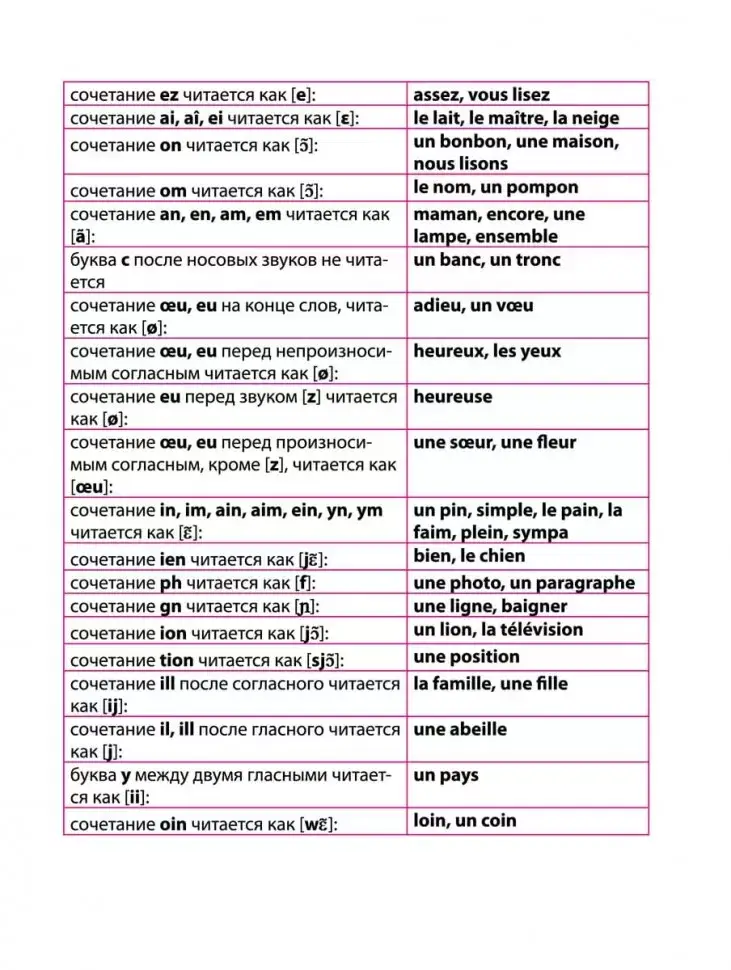 Моя первая книга для чтения. Французский язык для детей младшего школьного возраста фото книги 6