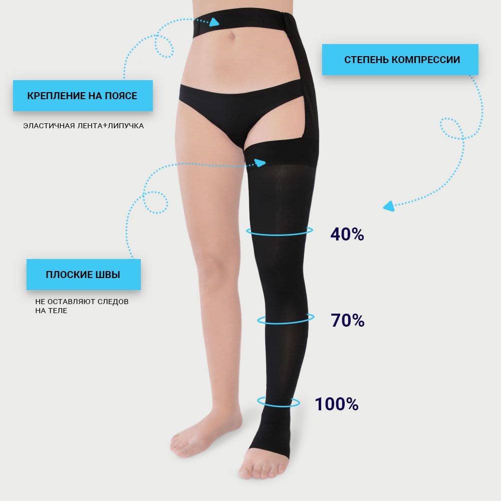 PIONIC Compression Stockings Black, 2nd Compression Class #3