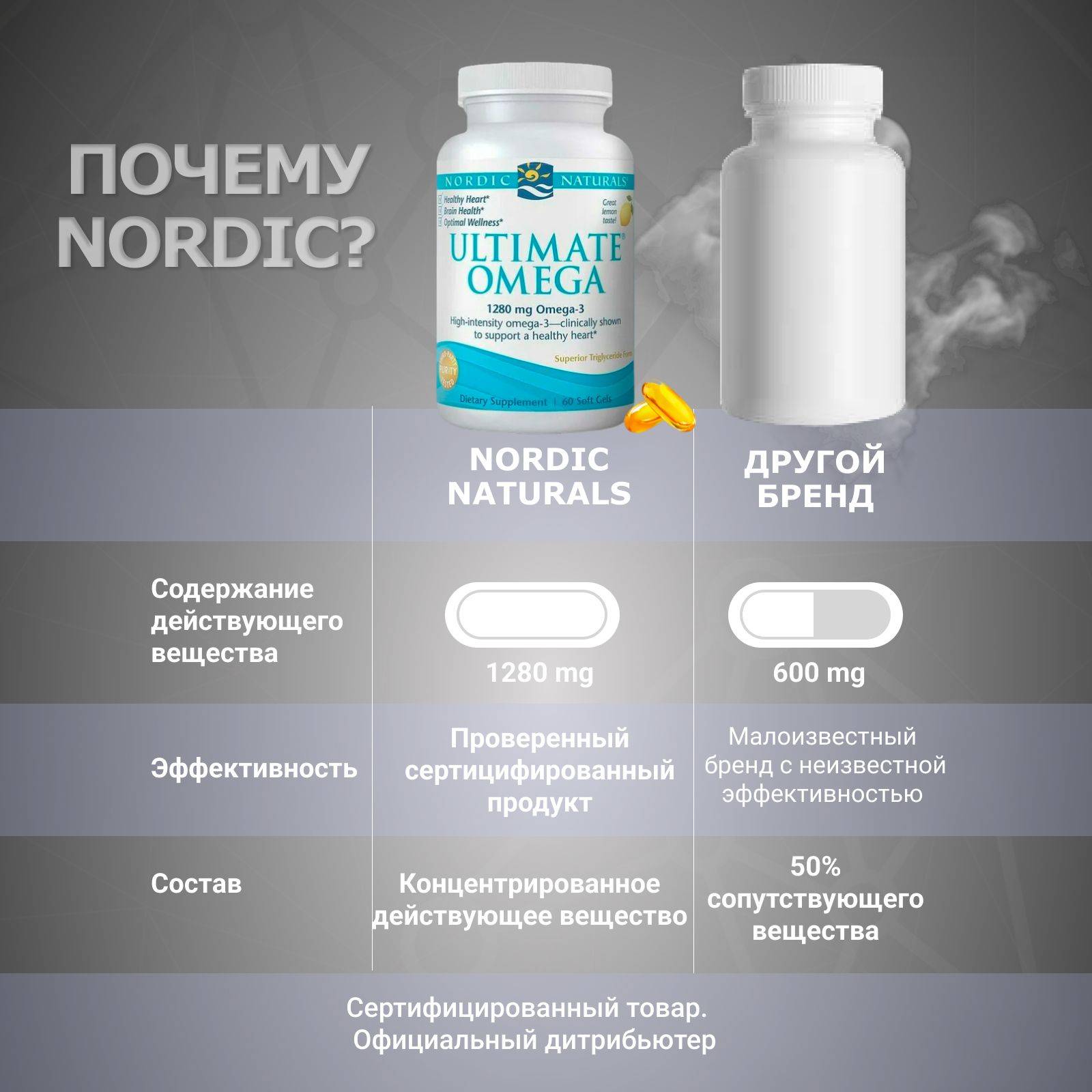 Nordic Naturals Omega 3 1400 mg, 60 capsules #5