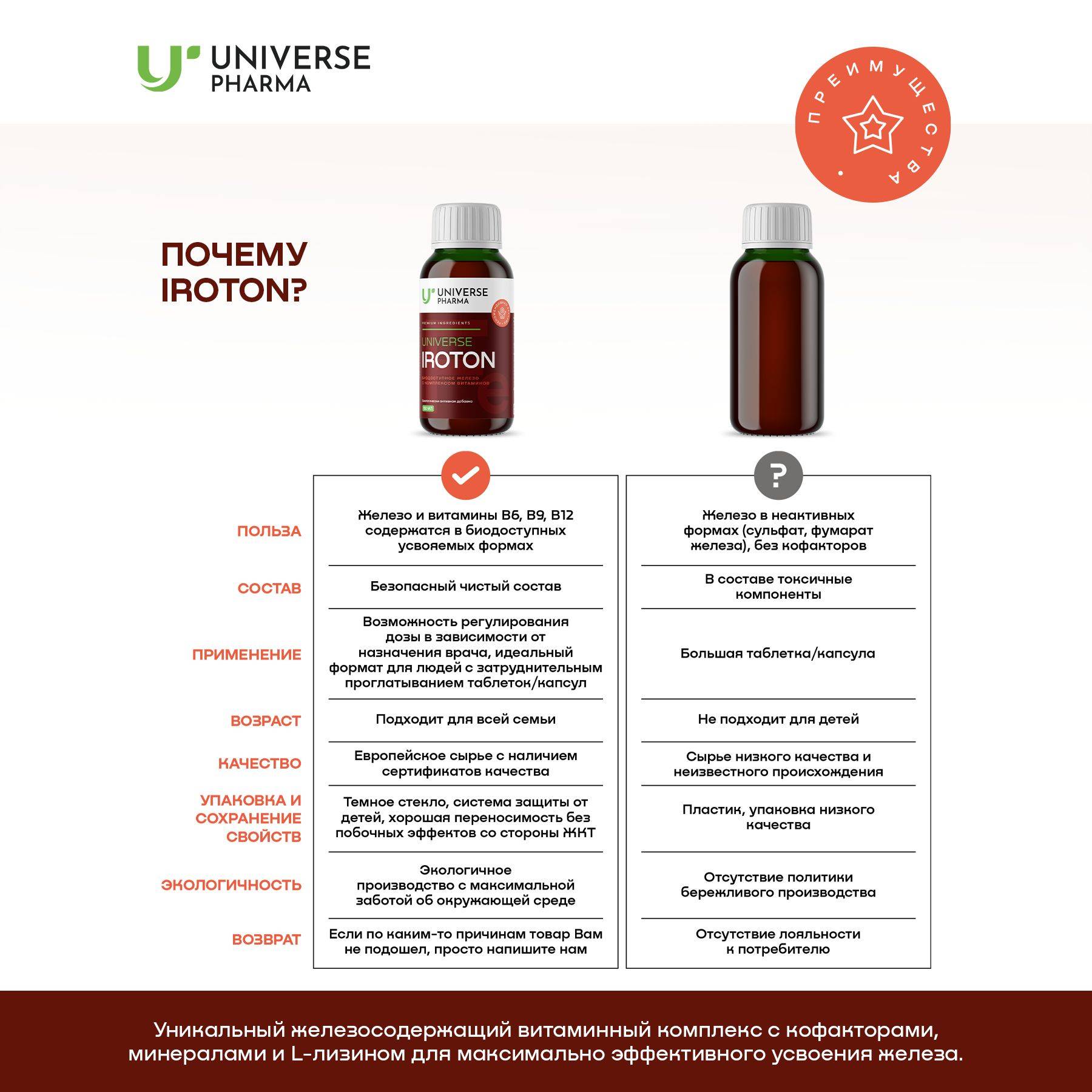 Universe Pharma Iron Multivitamin Liquid 150 ml #4