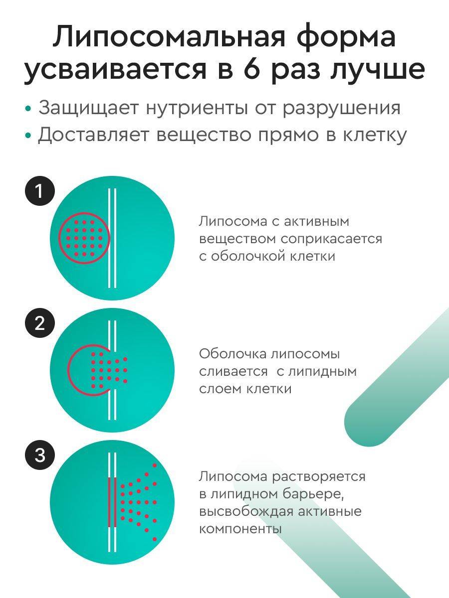 SMARTLIFE Liposomal Glutathione 100 ml x 2 bottles Dietary Supplement #8