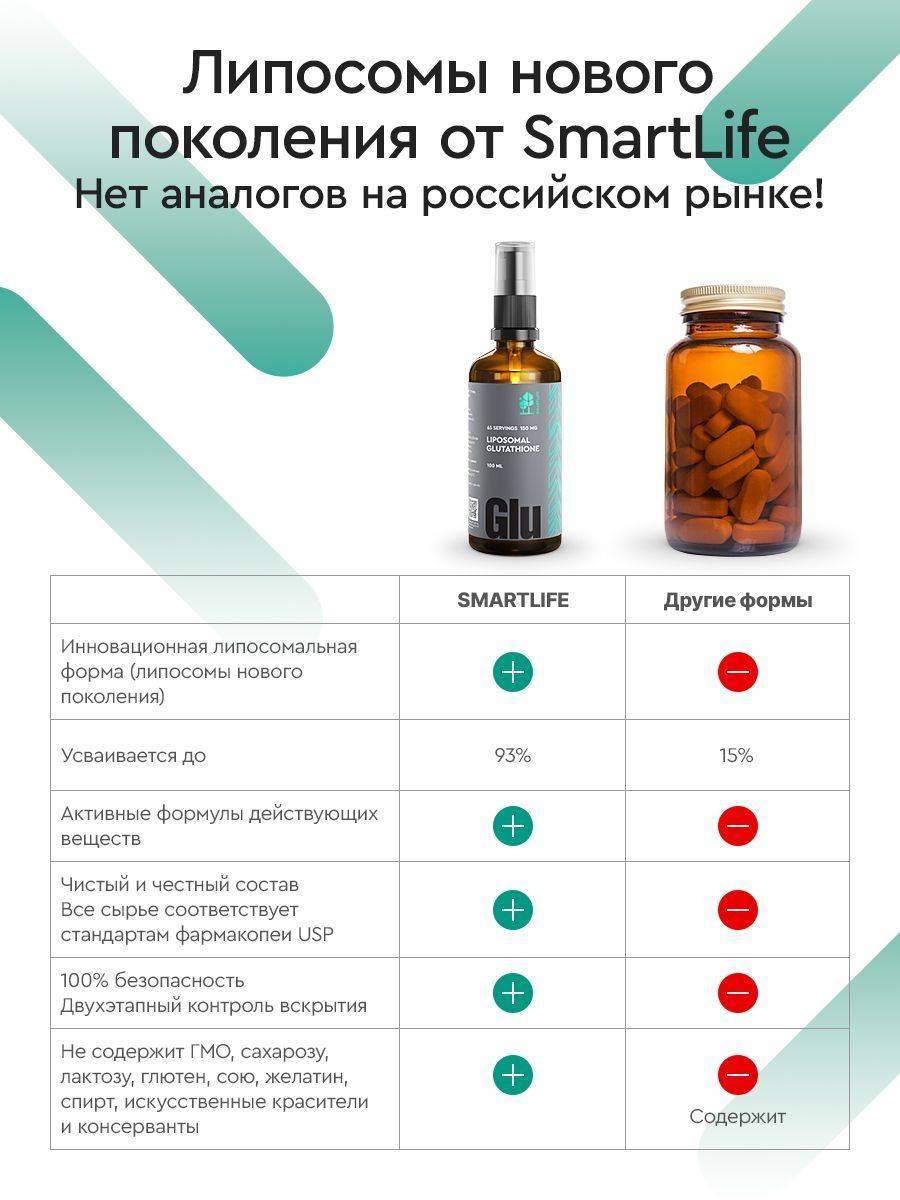 SMARTLIFE Liposomal Glutathione 100 ml x 2 bottles Dietary Supplement #14