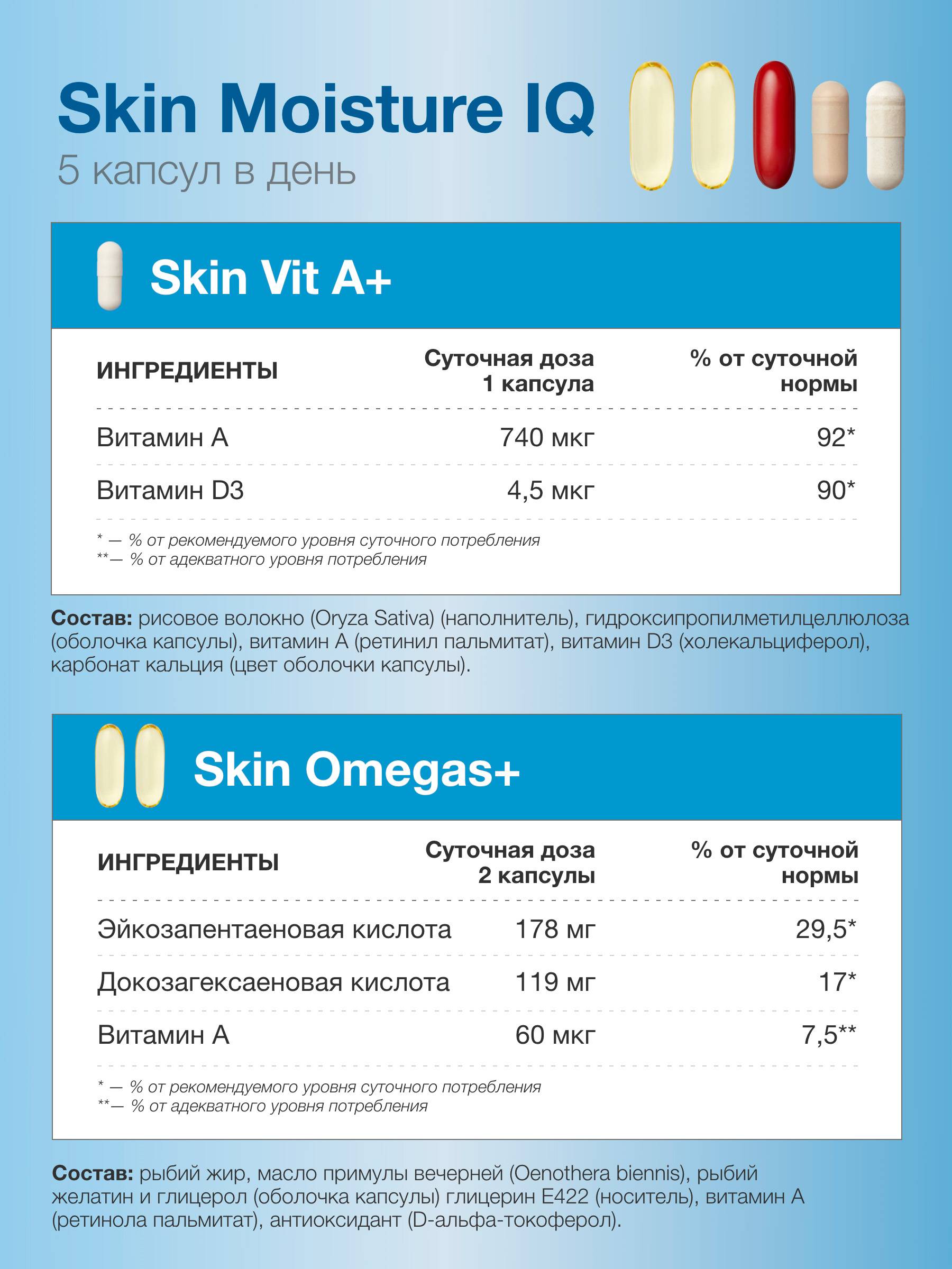 Advanced Nutrition Programme Skin Moisture IQ 28‑Day Hydration Program – 5 Capsules #4