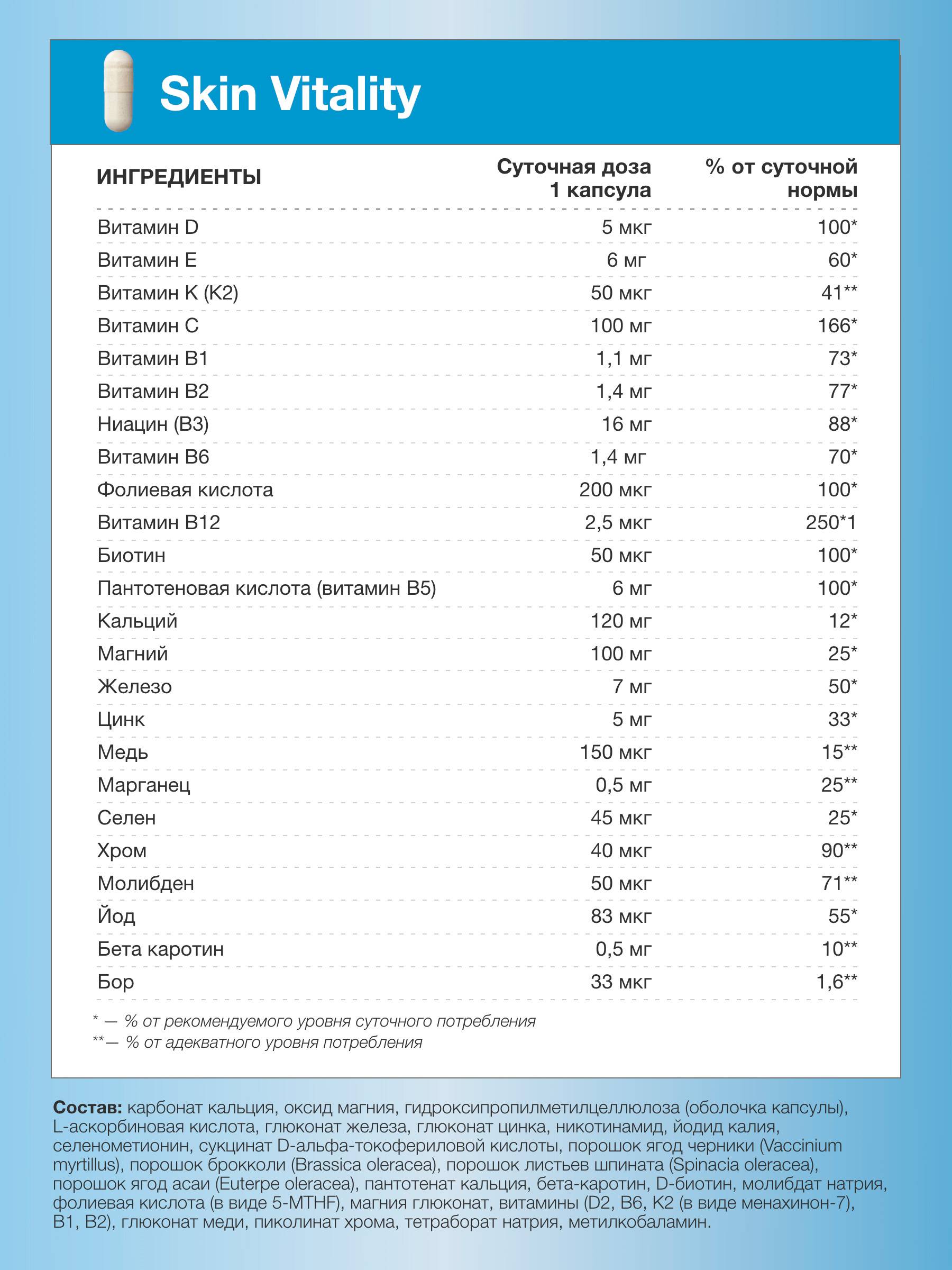 Advanced Nutrition Programme Skin Moisture IQ 28‑Day Hydration Program – 5 Capsules #5