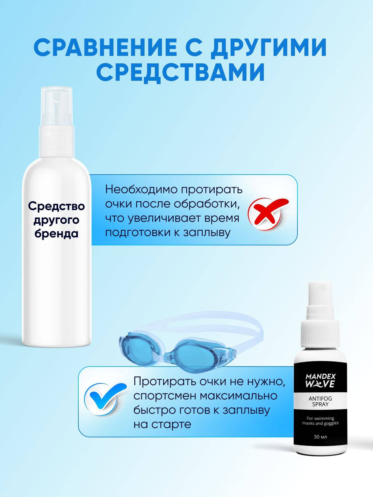 MANDEX WAVE Anti-Fog Spray for Swimming Goggles and Masks #6