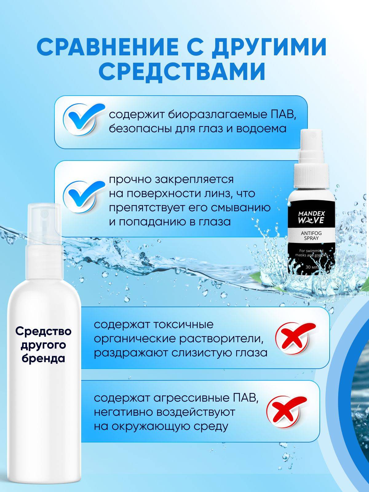 MANDEX WAVE Anti-Fog Spray for Swimming Goggles and Masks #9