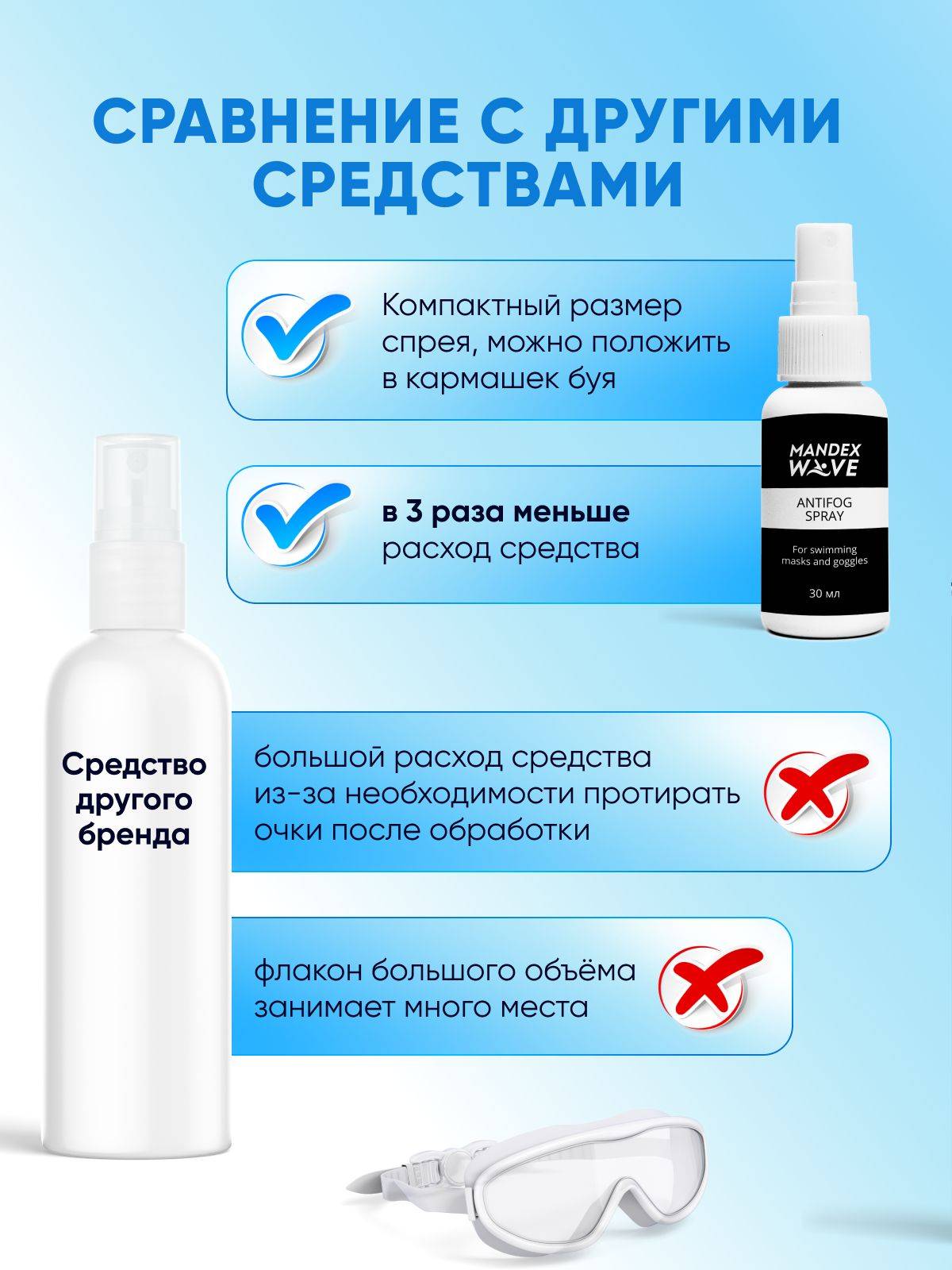 MANDEX WAVE Anti-Fog Spray for Swimming Goggles and Masks #8