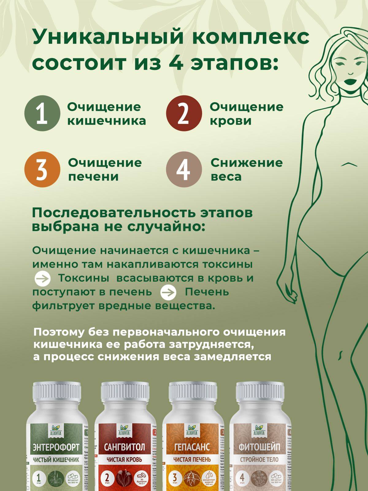 Altaivita Vitaslim Detox & Fat-Burn System + 2 Fitoshape Jars #4