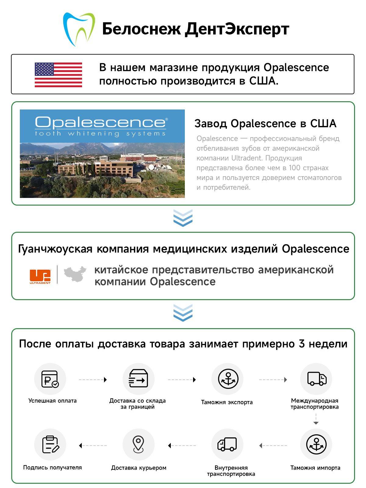 Opalescence PF 10% Home Teeth Whitening Gel Refill Kit (Pumpkin Flavor, 8 Syringes) #8