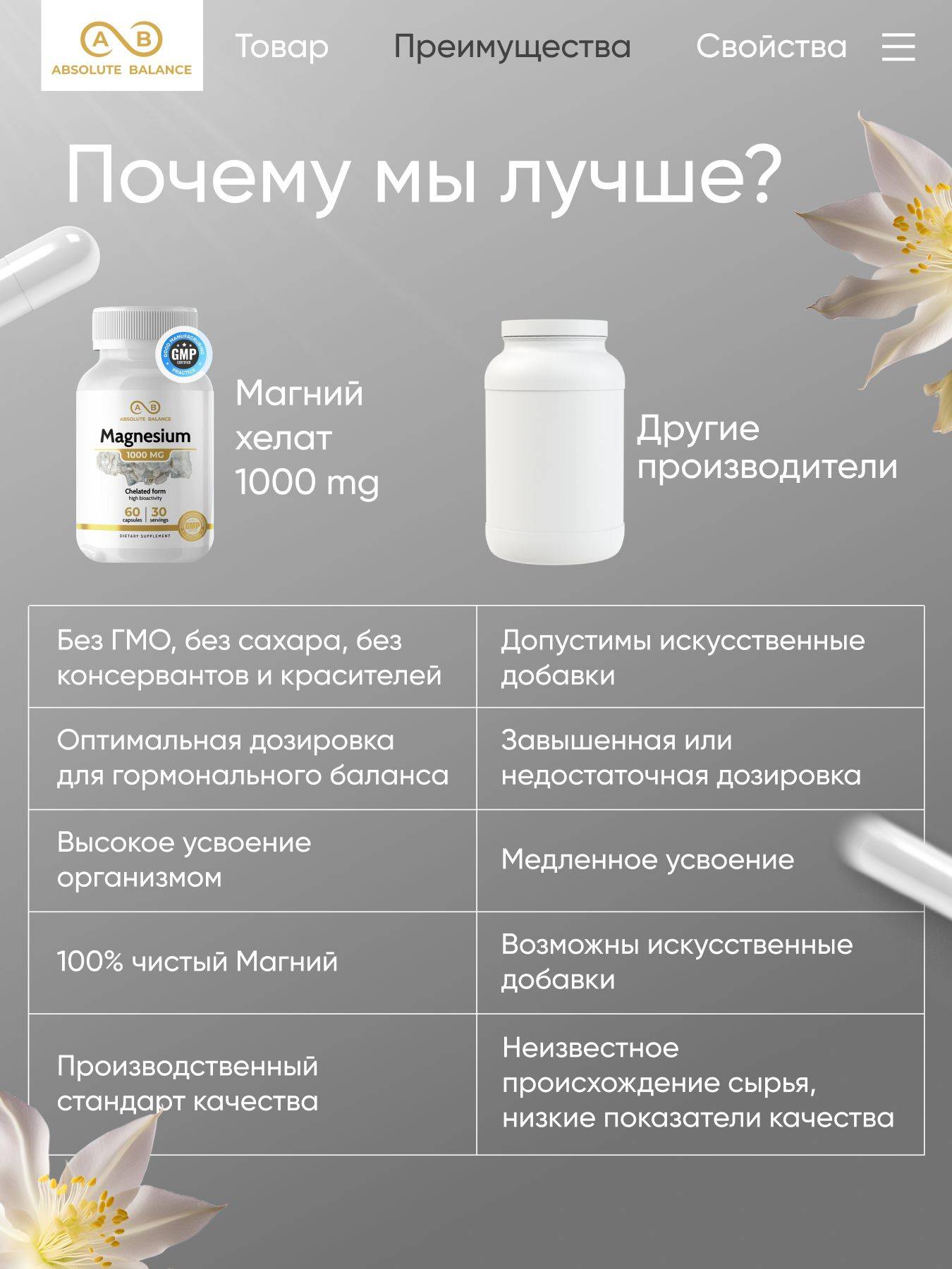 ABSOLUTE BALANCE Magnesium Chelate 63 Capsules 200 ml #8