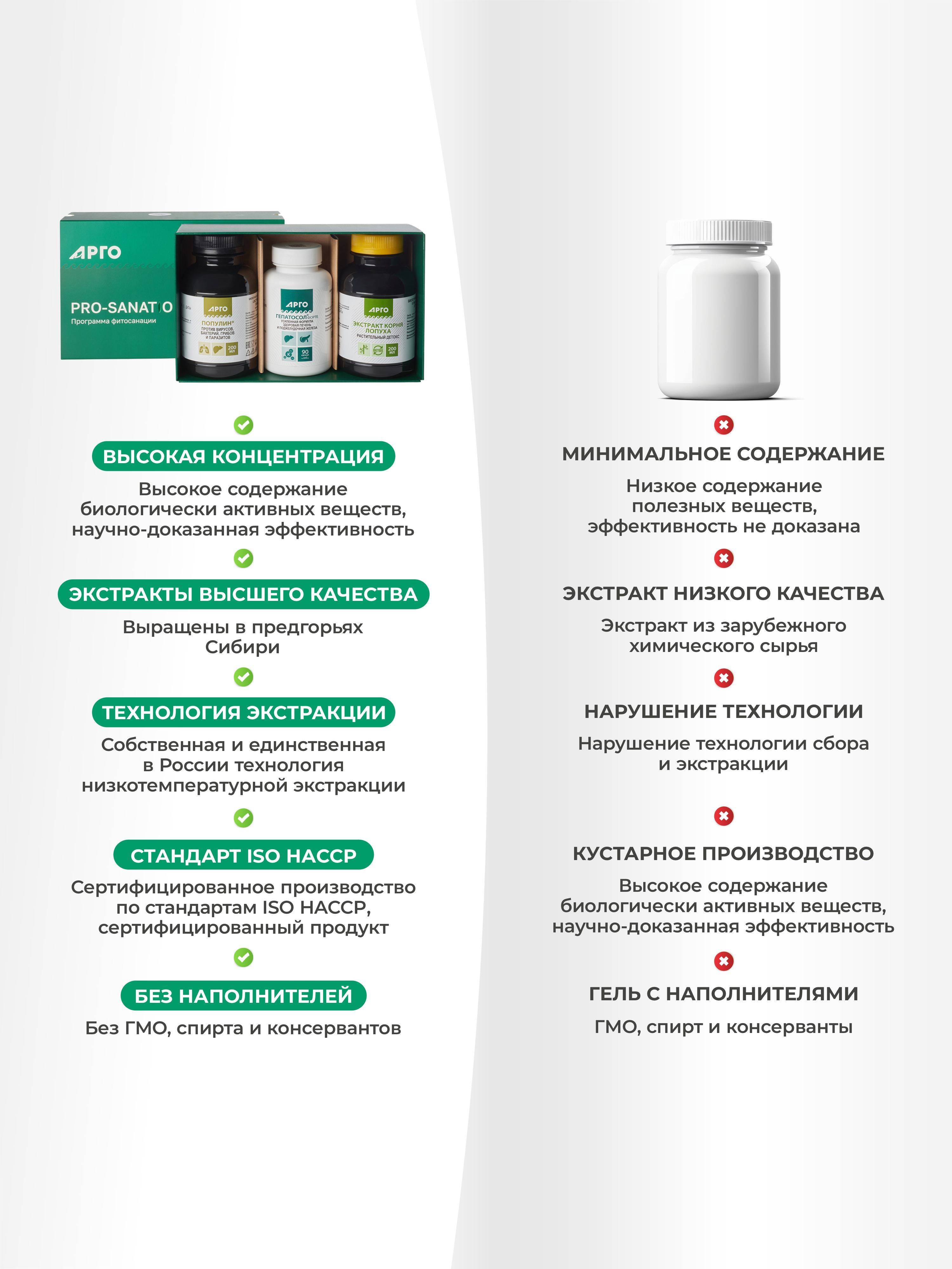 Biolit PRO-sanatio Fitosanation Program – Poplar Root Extract, Populin, Hepatosol‑Forte (200 ml) #6