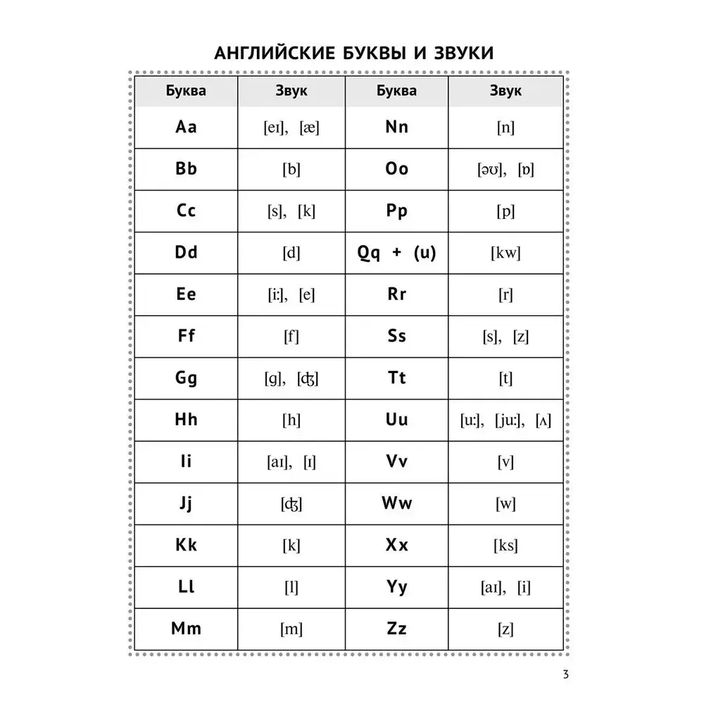 Как читать на пять. Учебное пособие. Английский язык фото книги 2