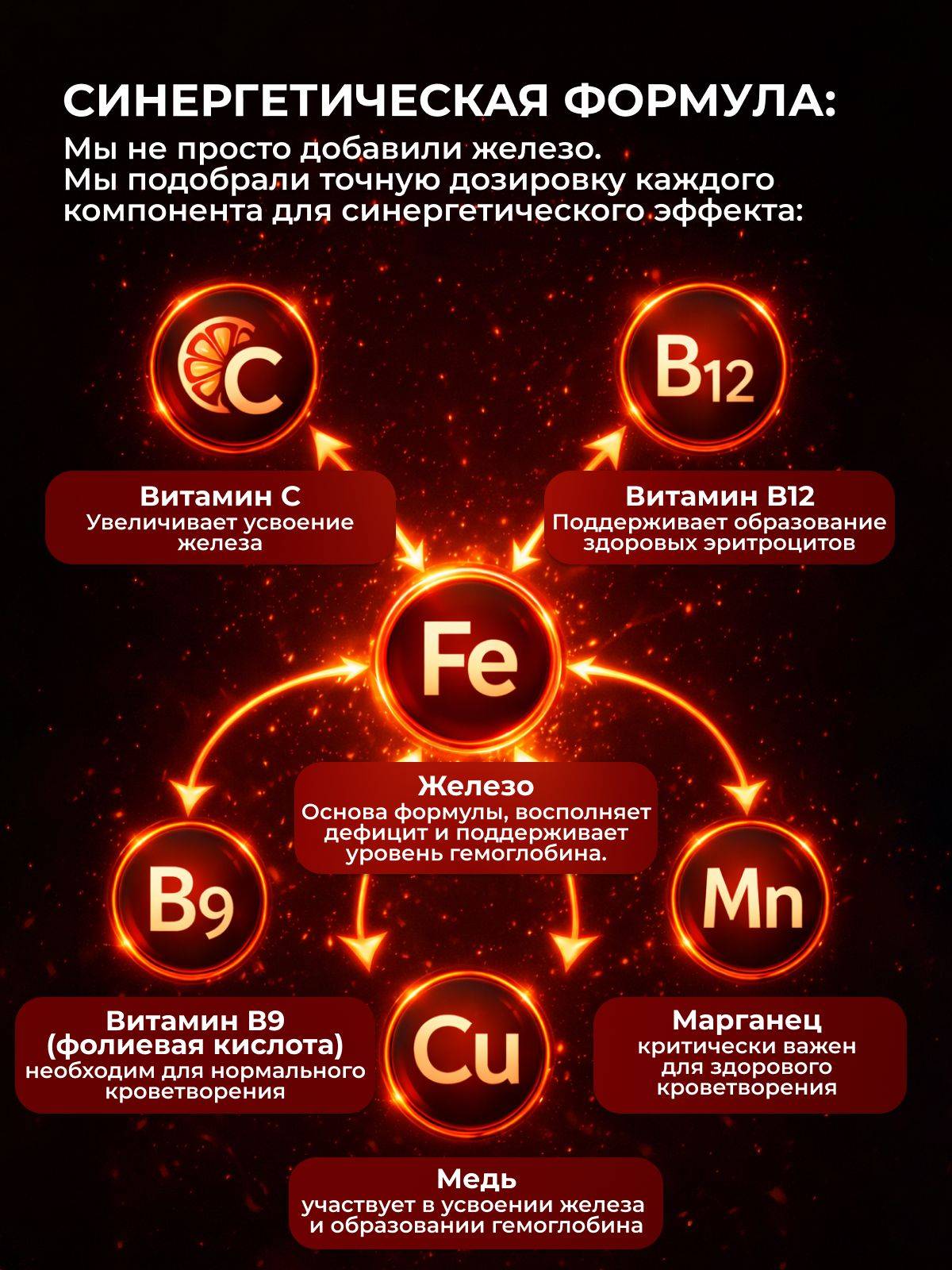 ENBIO Iron Bisglycinate with Vitamin Complex, 60 Capsules #4
