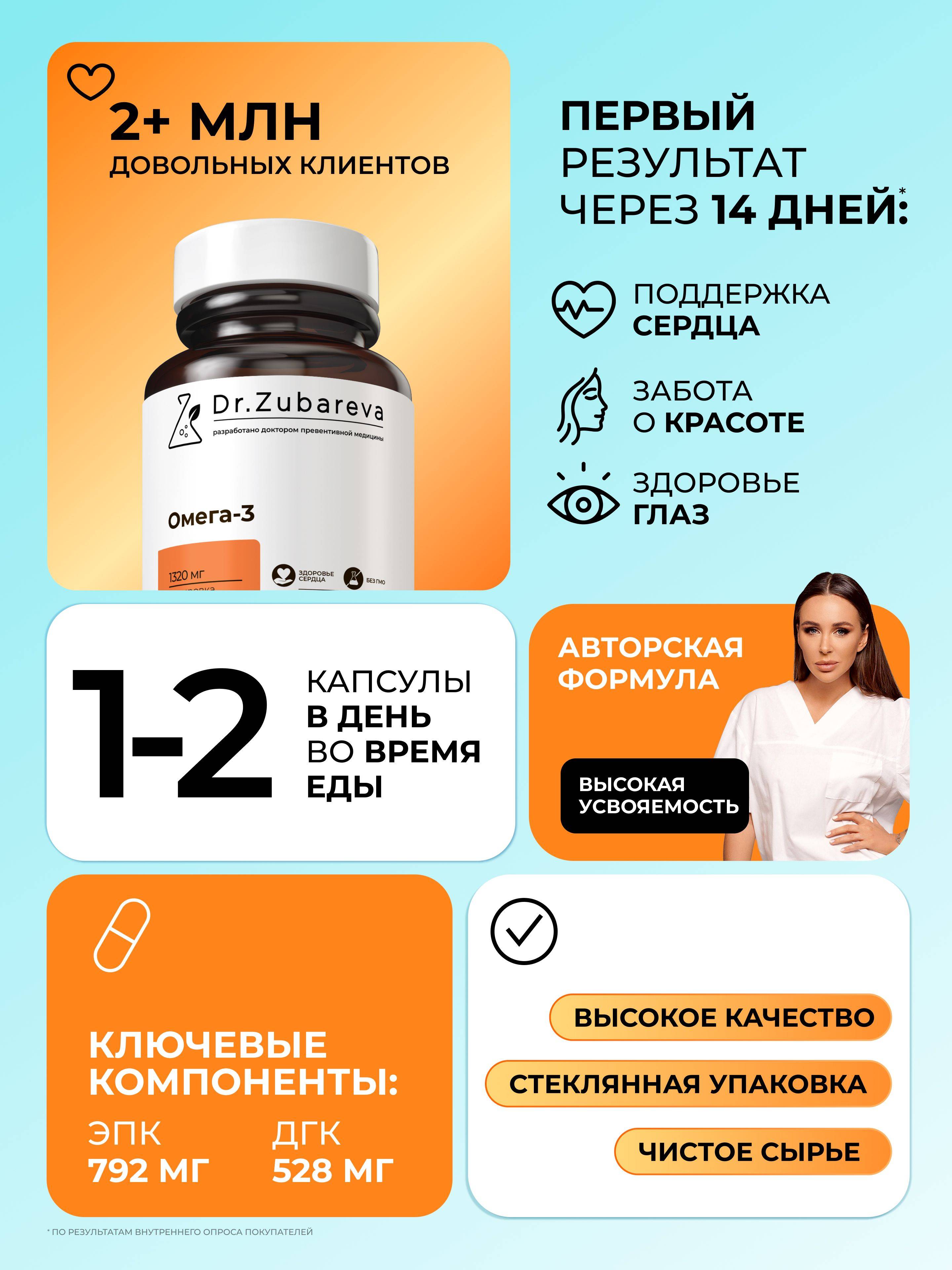 Dr. Zubareva Omega 3 Fish Oil Capsules, 1000 mg, 60 Capsules – Cardiovascular & Immune Support #2