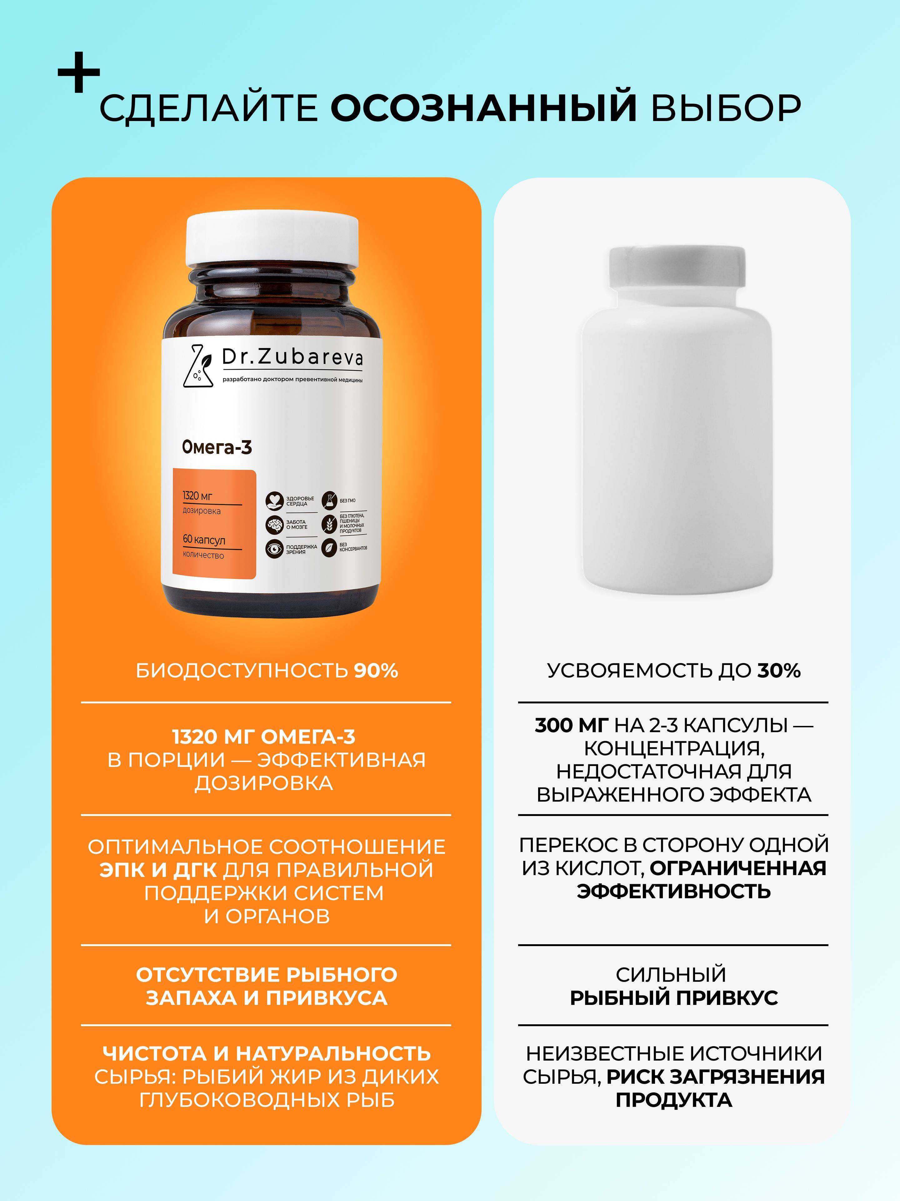 Dr. Zubareva Omega 3 Fish Oil Capsules, 1000 mg, 60 Capsules – Cardiovascular & Immune Support #3