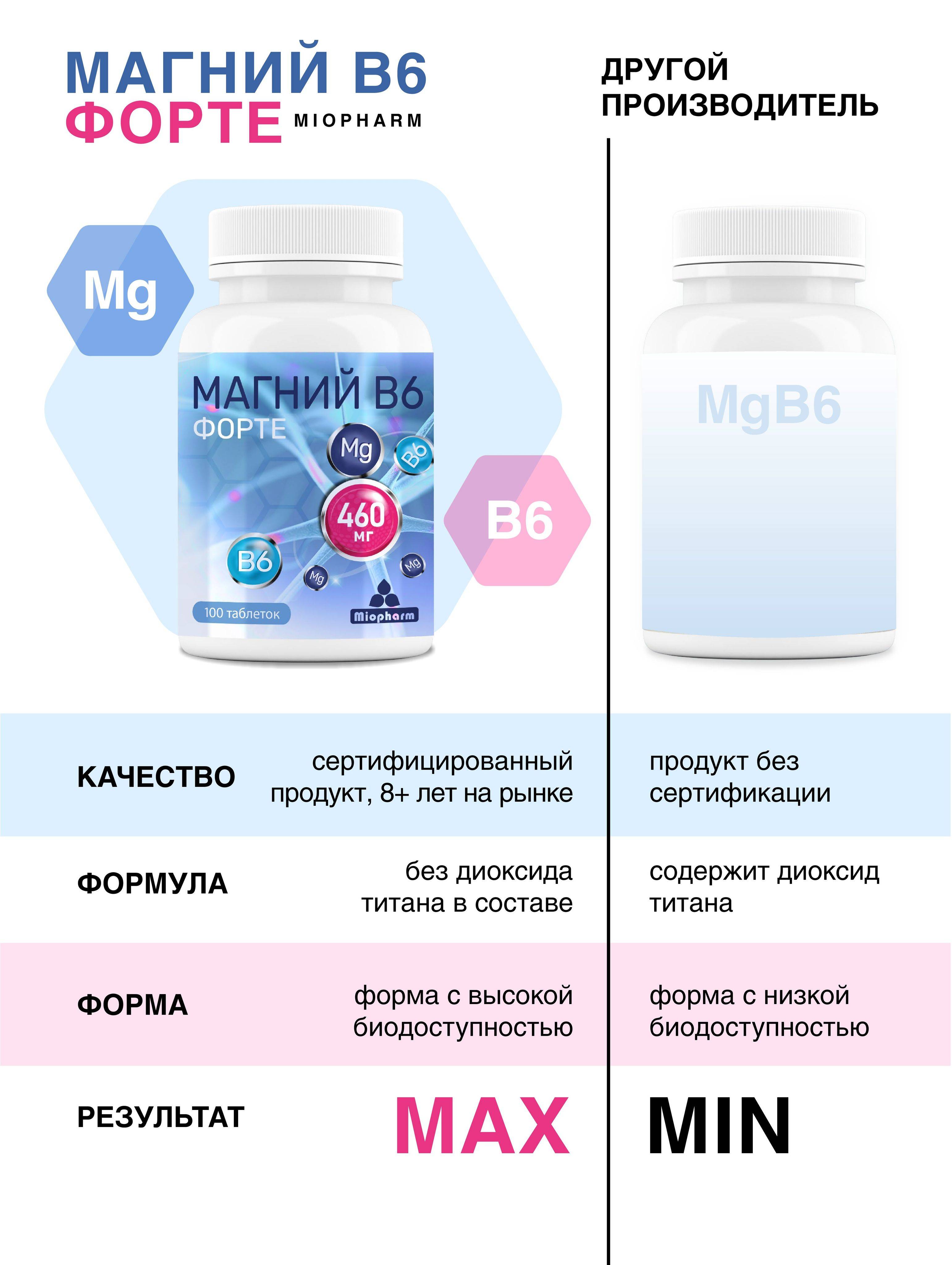 Miopharm Magnesium B6 Forte 100 Tablets 735 mg Citrate for Stress Relief and Sleep Support #7