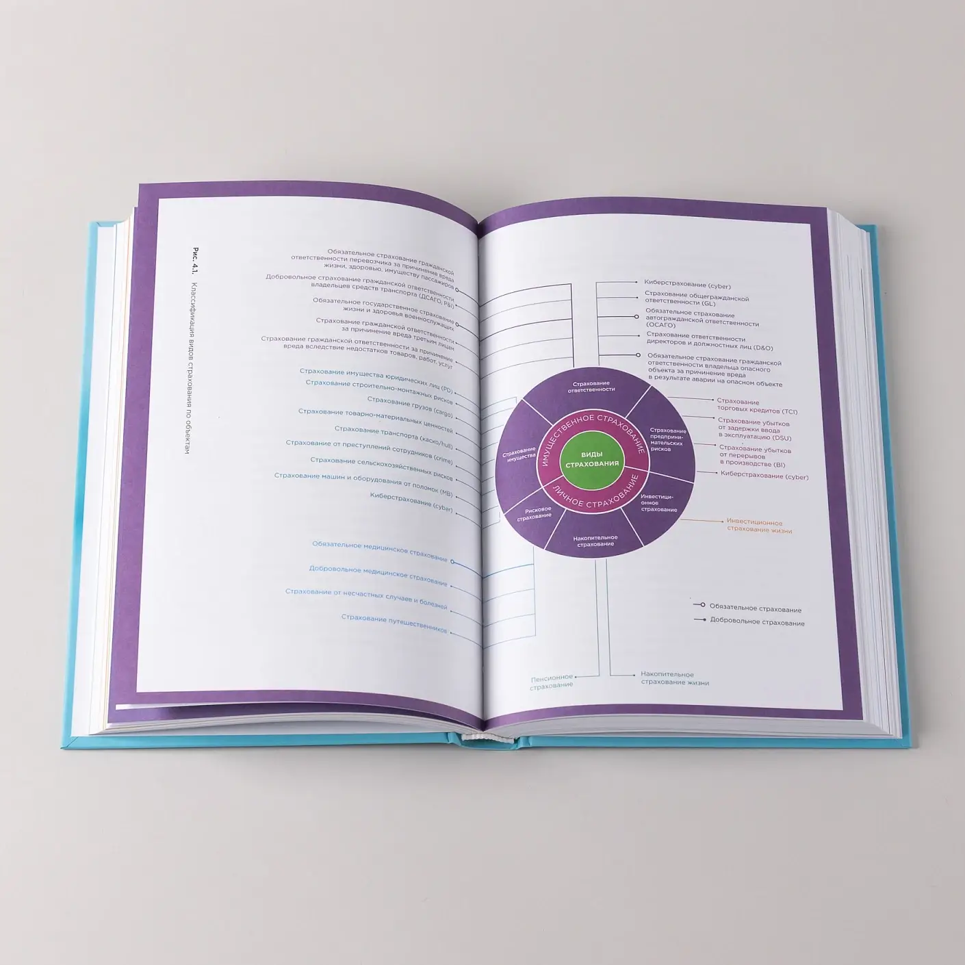 Разумное страхование. Актуальные рыночные практики фото книги 4