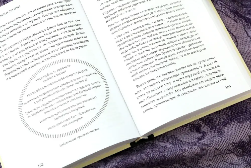 Химия любви и дружбы. Люди-"витаминки", или Как найти гармоничное окружение фото книги 4