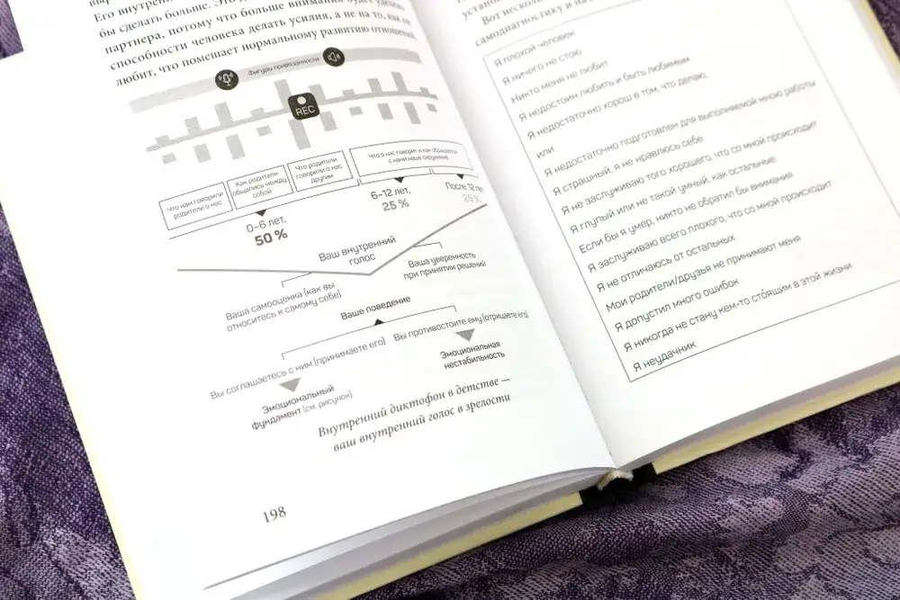 Химия любви и дружбы. Люди-"витаминки", или Как найти гармоничное окружение фото книги 3