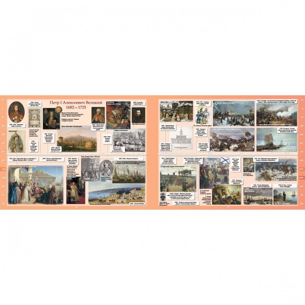 Летопись русской истории фото книги 4