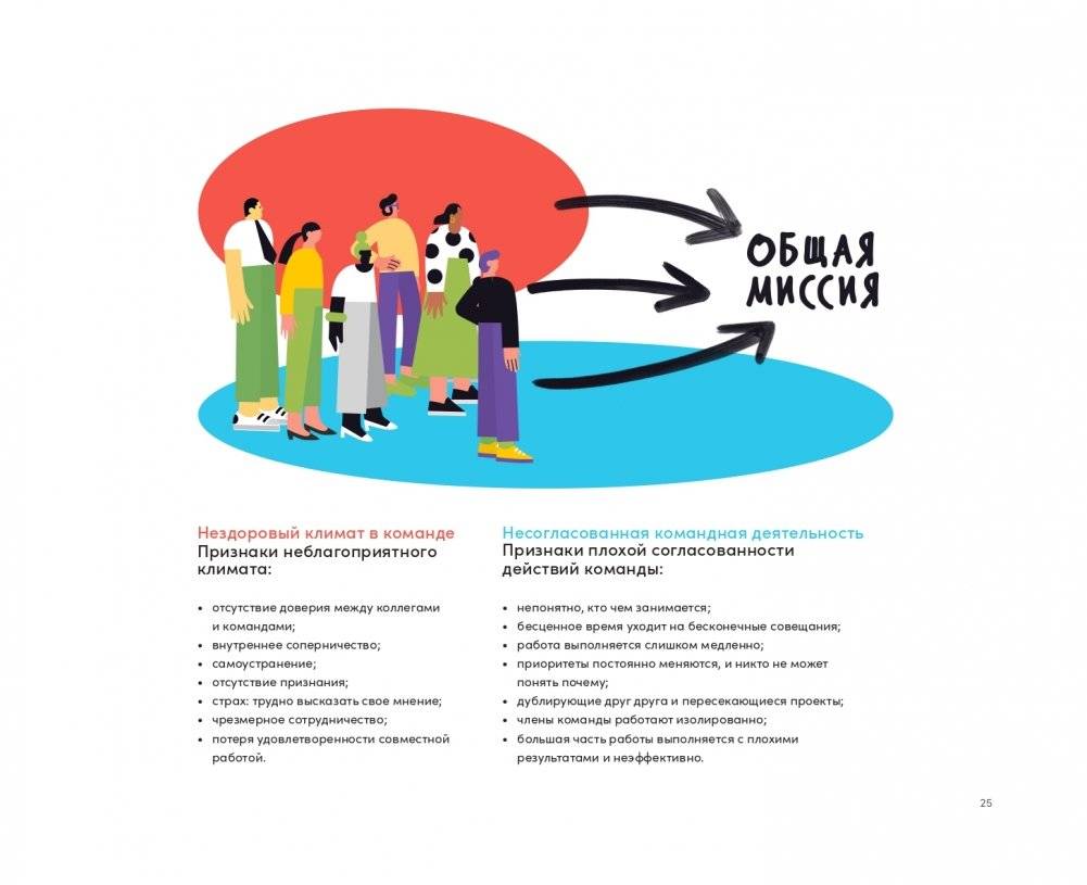Инструменты командной работы. Пять способов сплотить команду, выстроить доверительные отношения и добиться высоких результатов фото книги 21