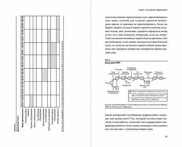 Гид HBR Управление проектами фото книги 5