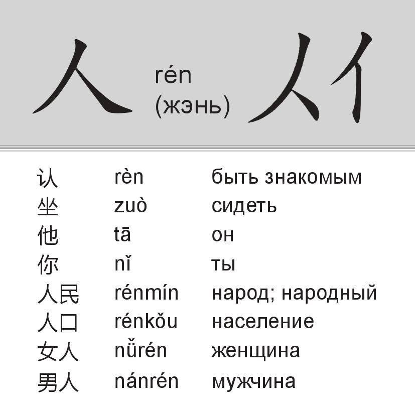 200 базовых китайских иероглифов. Флеш-карточки фото книги 5