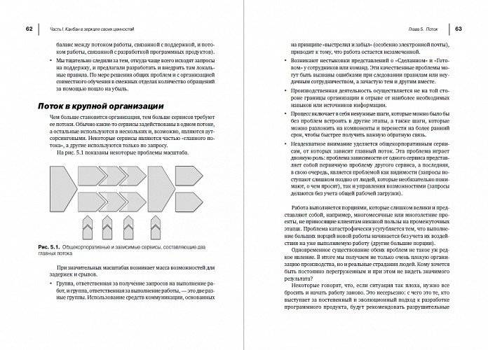 Канбан Метод. Улучшение системы управления фото книги 6