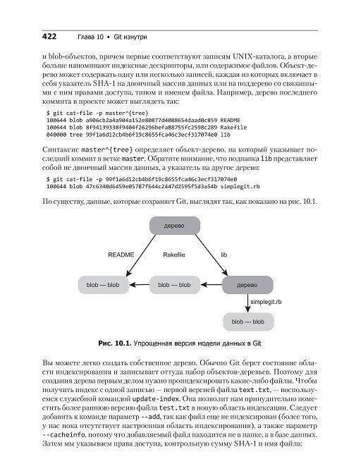 Git для профессионального программиста фото книги 6