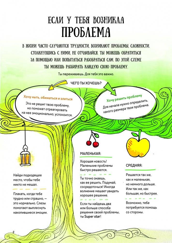 Всё непросто. Как принимать самостоятельные решения и быть собой фото книги 4