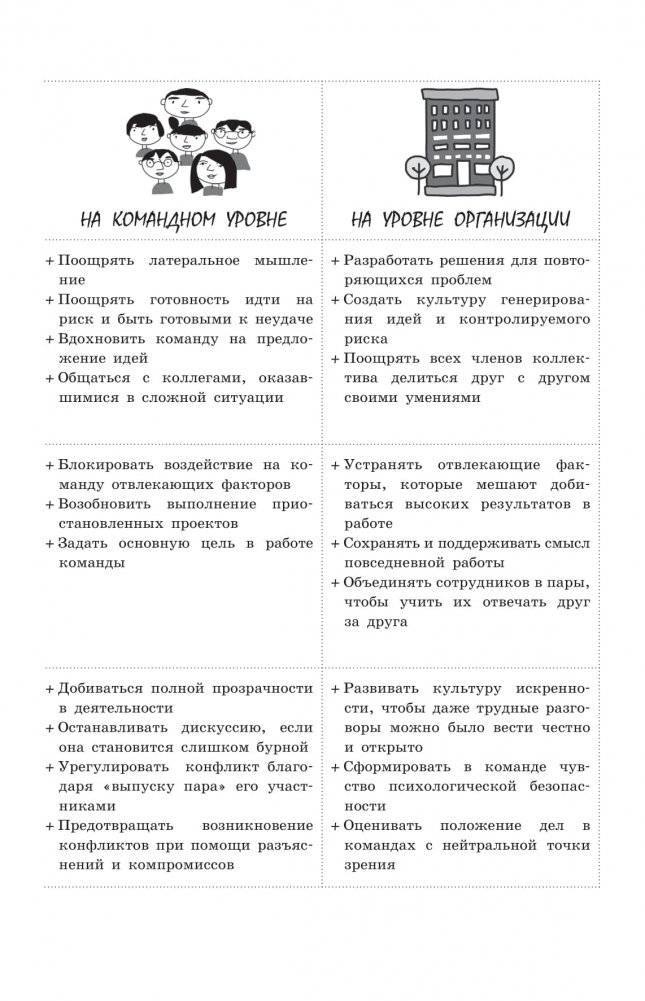 Ритуалы для работы. 50 способов наладить отношения в коллективе и повысить эффективность труда фото книги 3