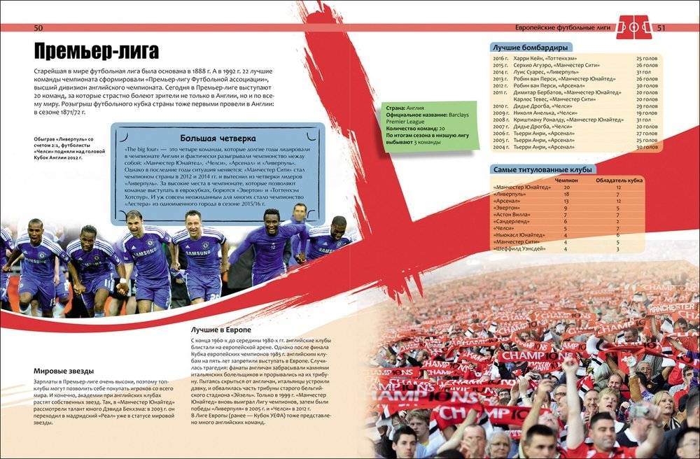 Футбол. Современная энциклопедия фото книги 3