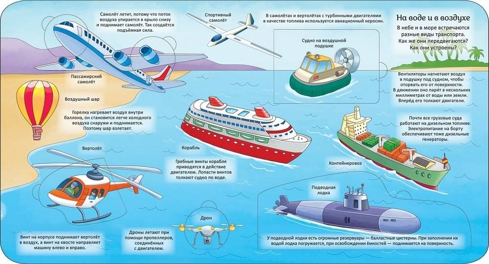 Техника. Энциклопедия с окошками фото книги 3