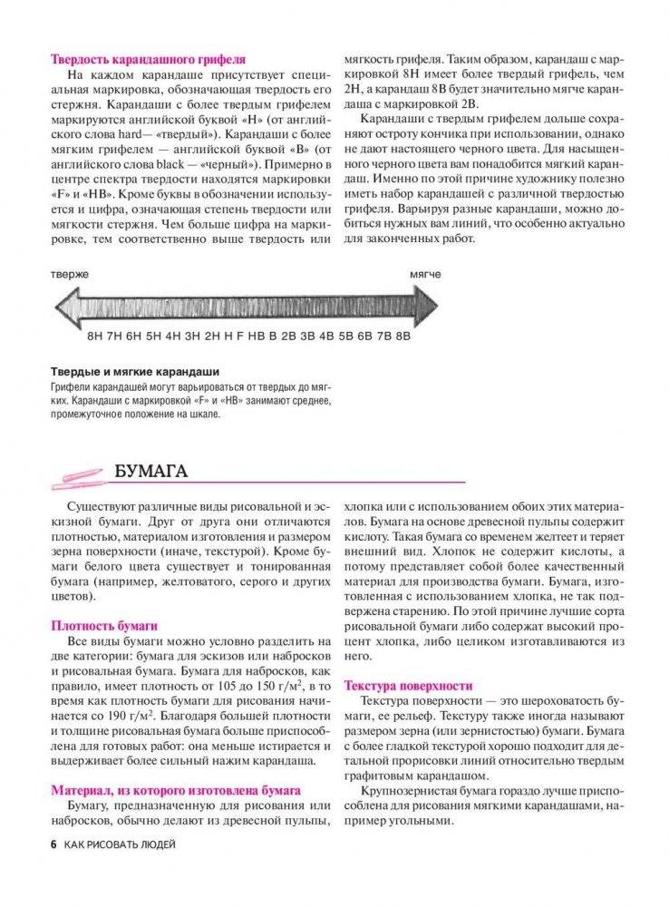 Как рисовать людей. Простой и понятный курс. Руководство фото книги 6