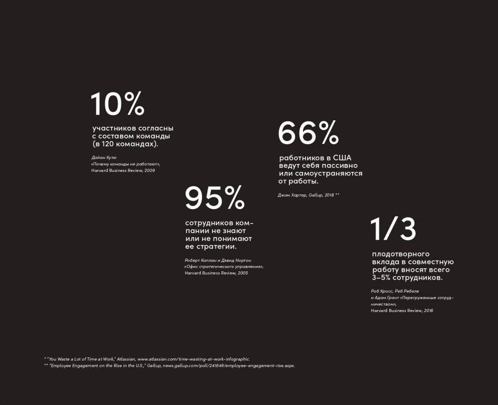 Инструменты командной работы. Пять способов сплотить команду, выстроить доверительные отношения и добиться высоких результатов фото книги 19