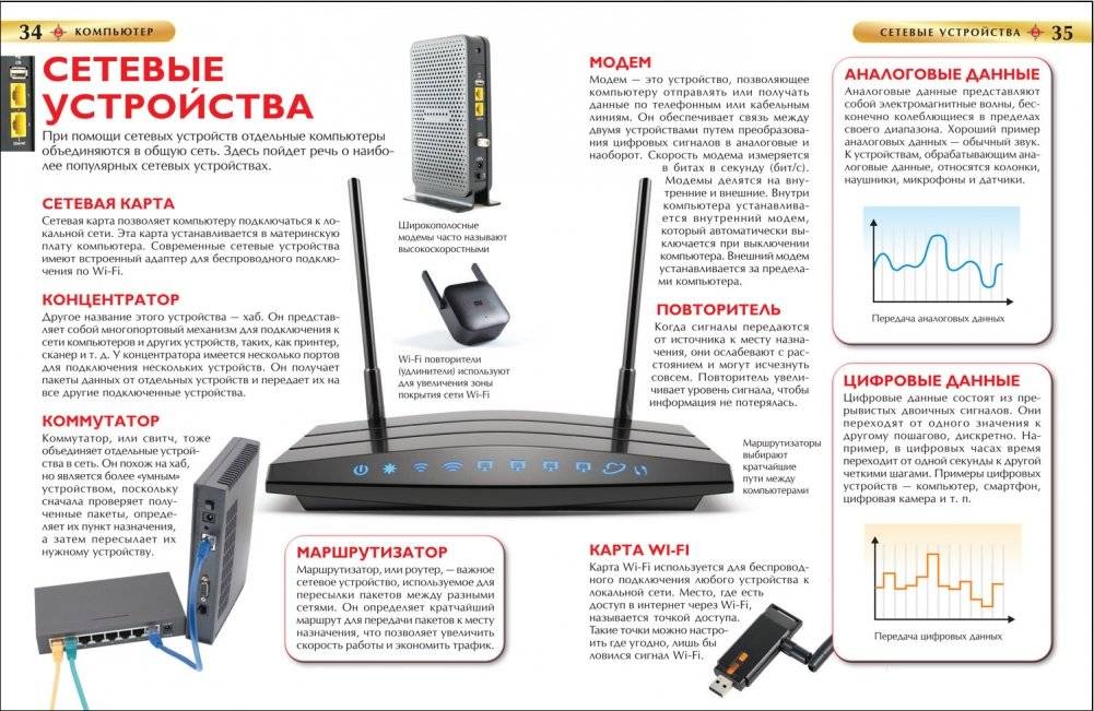 Компьютер. Детская энциклопедия фото книги 4