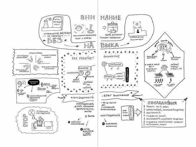 Memento memory. Как улучшить память, концентрацию и продуктивность мозга фото книги 6