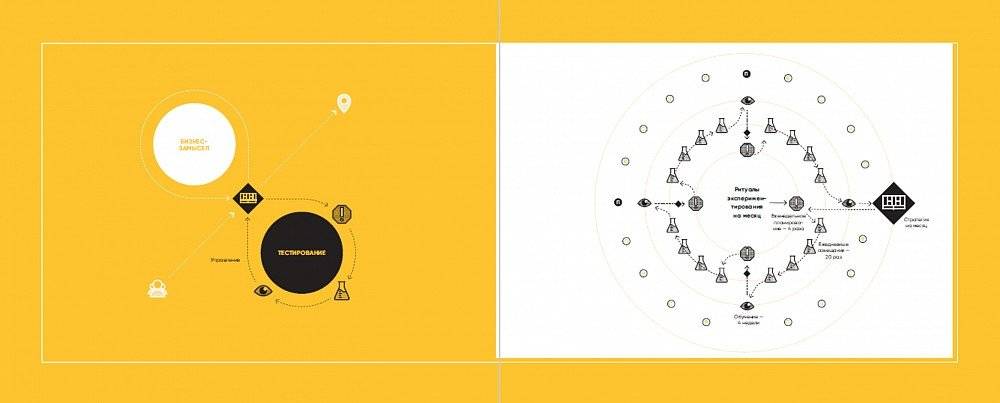 Тестирование бизнес-идей фото книги 5