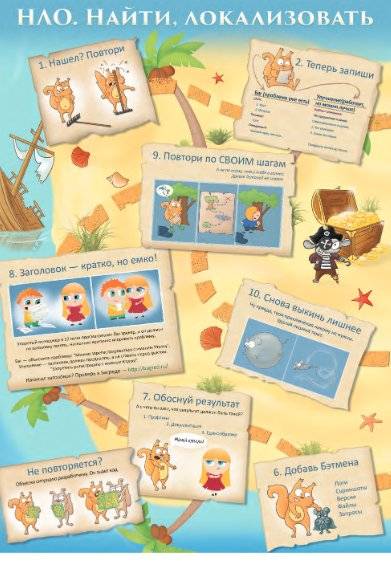 Баг-трекинг: локализация и оформление дефектов фото книги 5