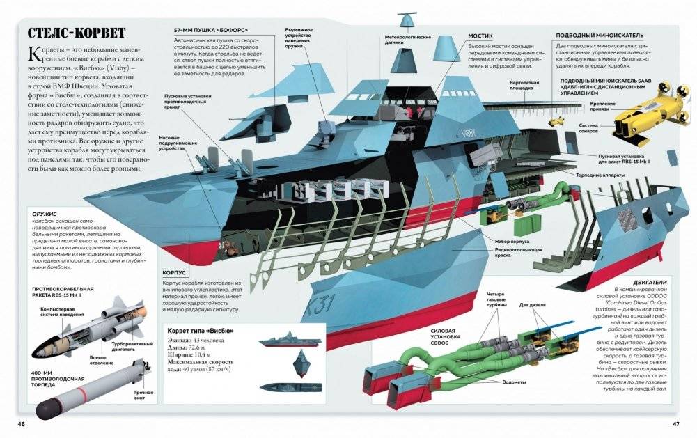 Техника в деталях. Энциклопедия фото книги 5