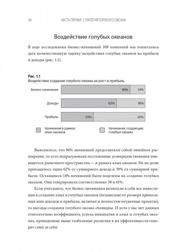 Стратегия голубого океана. Как найти или создать рынок, свободный от других игроков фото книги 9