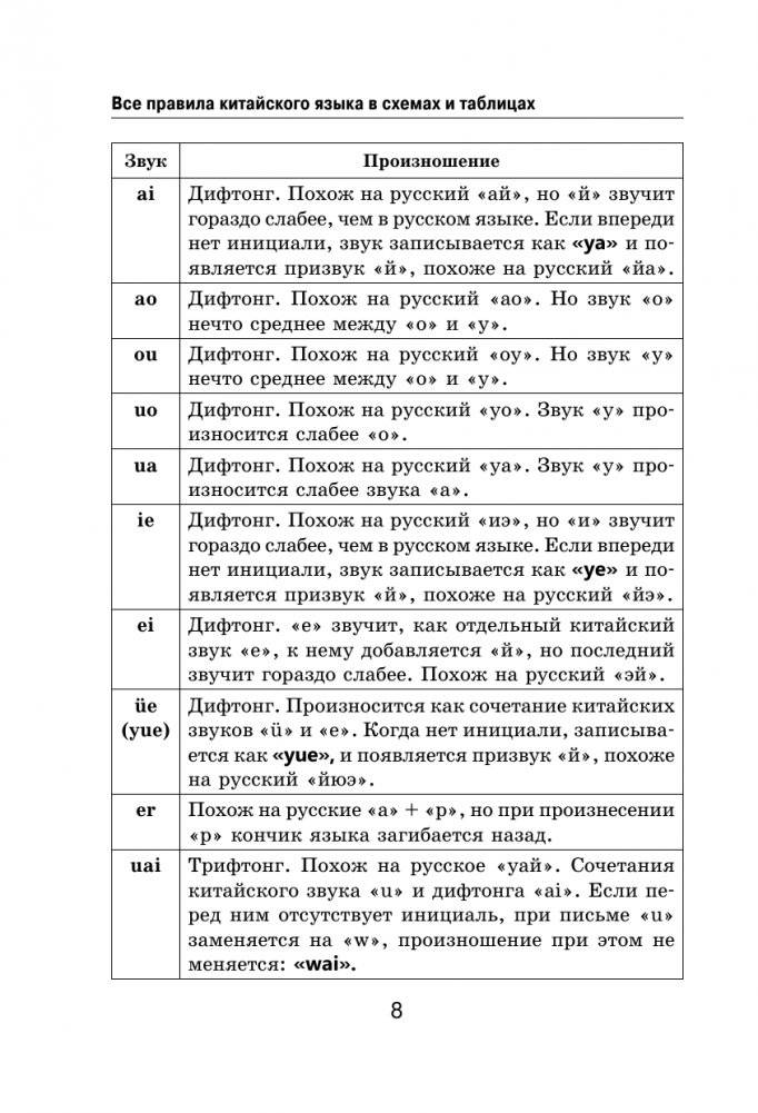 Все правила китайского языка в схемах и таблицах фото книги 9