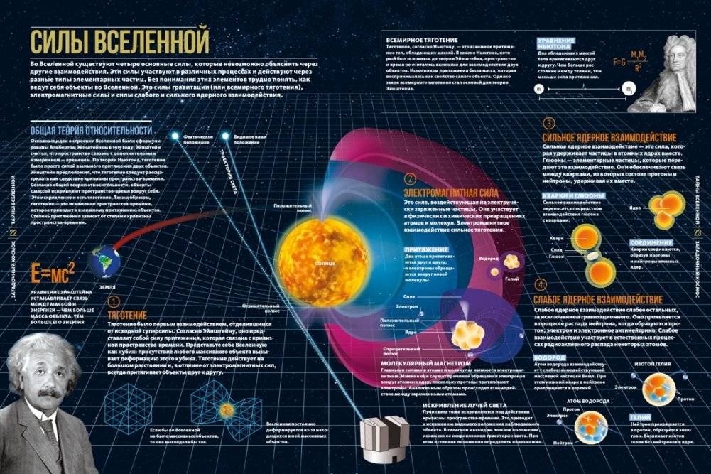 Тайны Вселенной. Большая иллюстрированная энциклопедия фото книги 5
